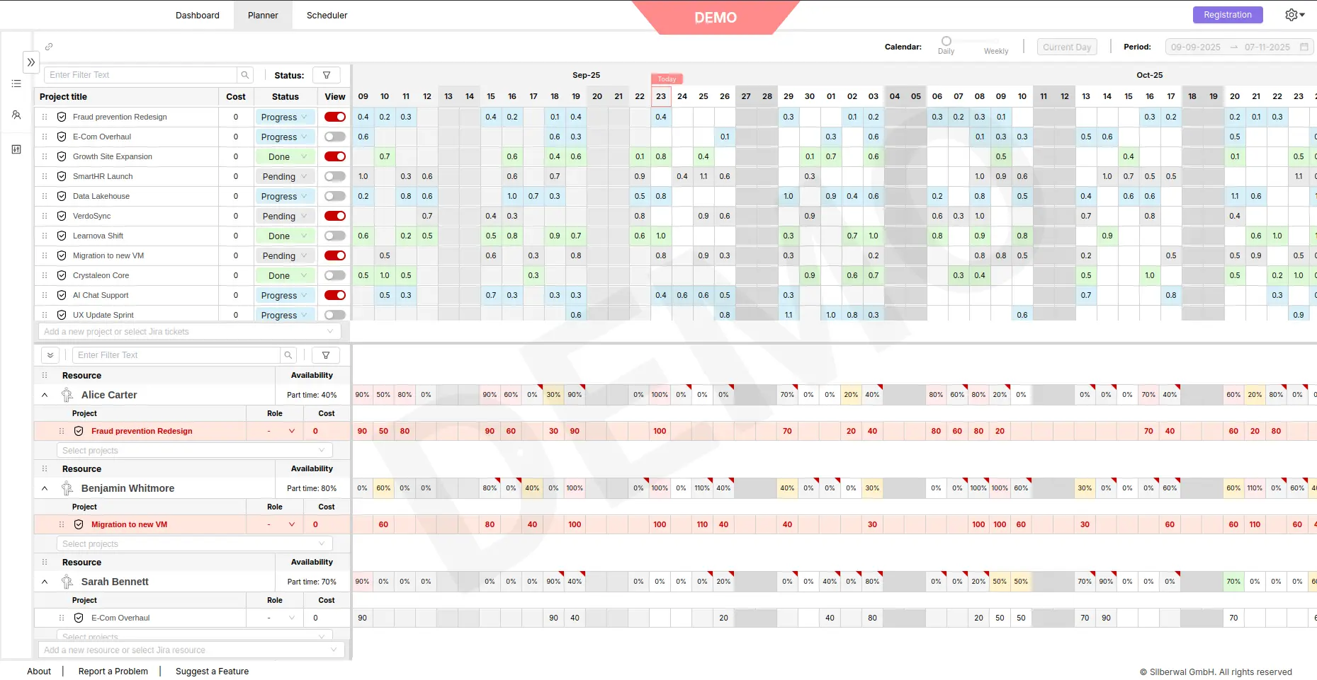 Project management system