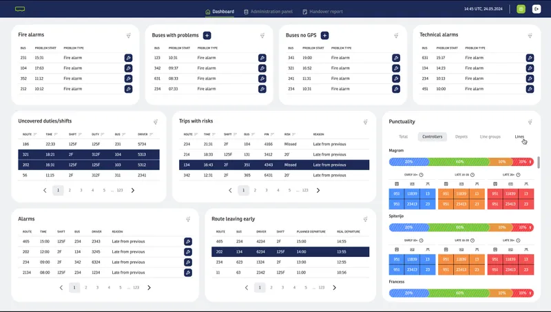 Tallinja Public Transport Control System